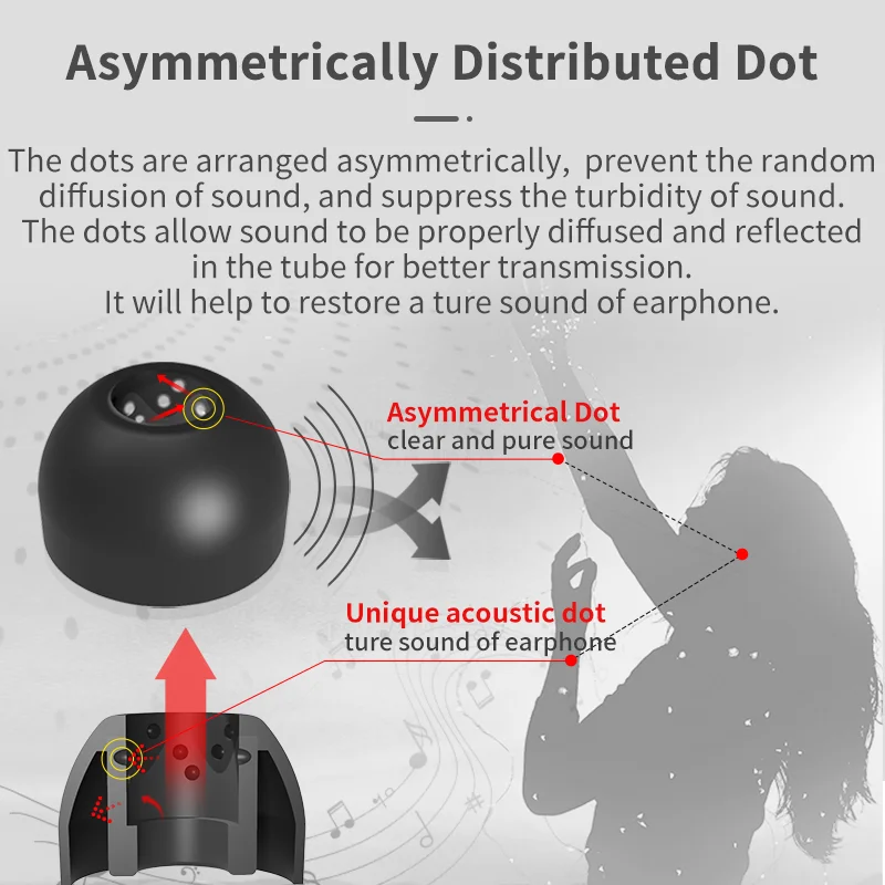 Насадки для наушников Infiter  – обзор и цена Anker Speaker Soundcore Boom 2